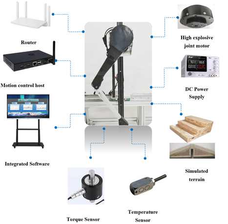 Robot Test Platform